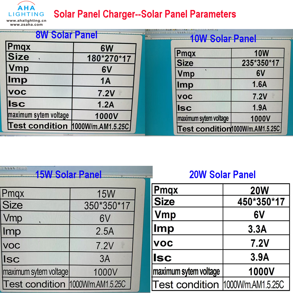 solar panel charger parameter