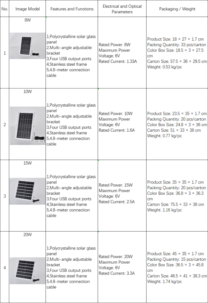 solar panel charger list