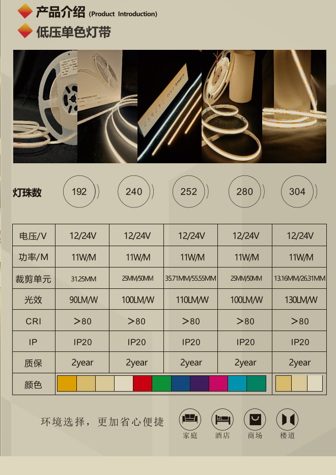 12/24V Single Color COB Strip introduction