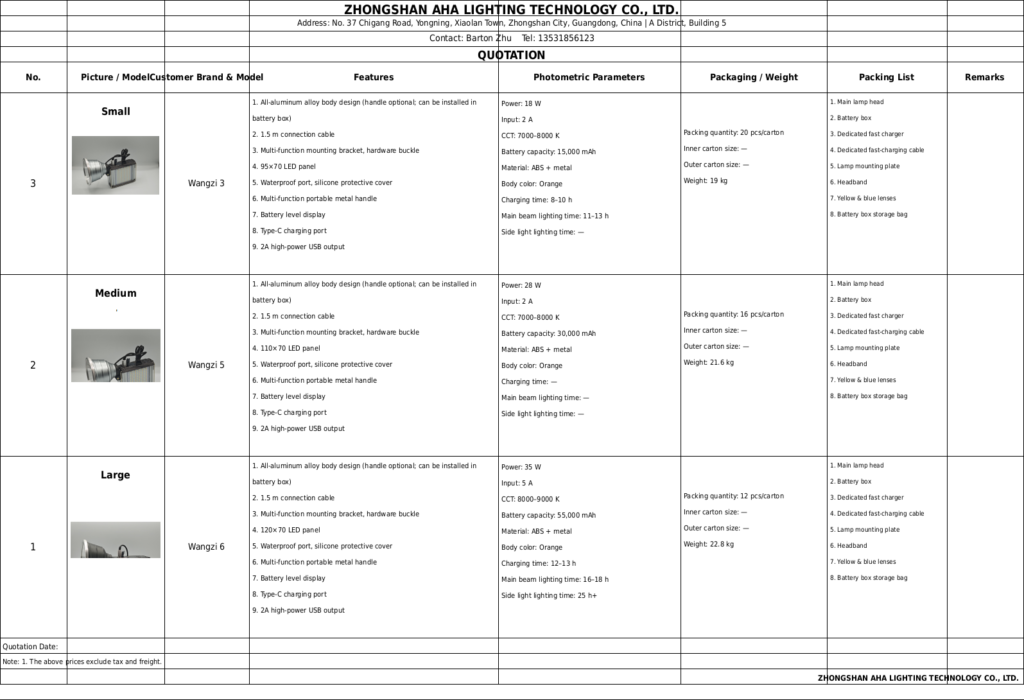 features and parameters